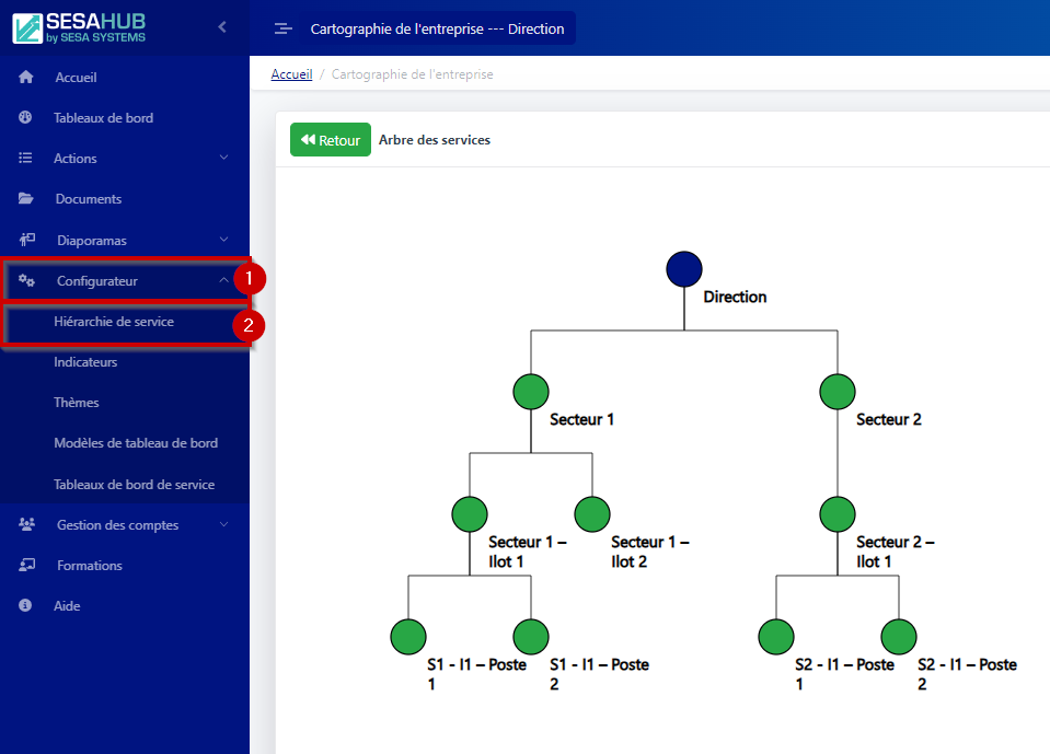 Creerservice Creerservice