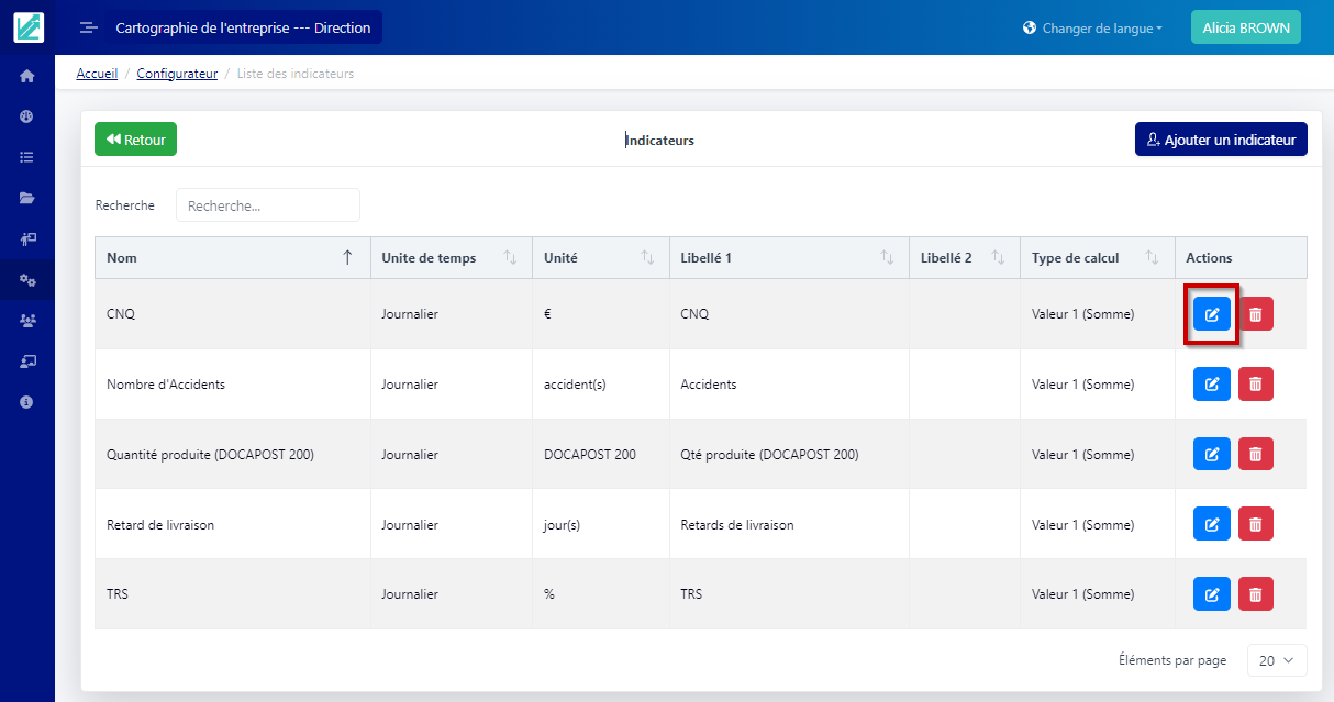 Edit indicateur Edit indicateur