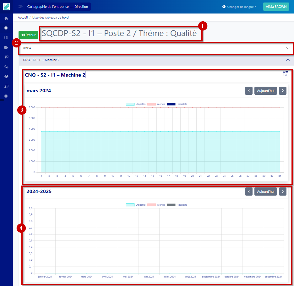 statsPDCA1 statsPDCA1