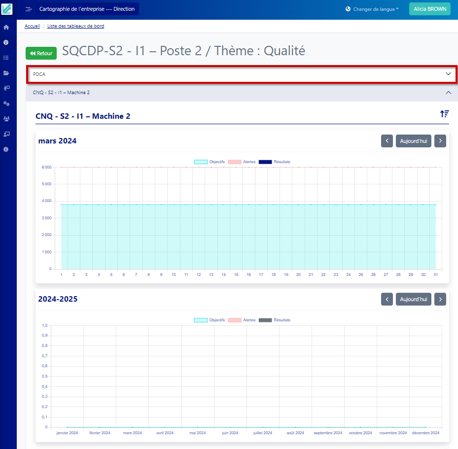 statsPDCA4 statsPDCA4