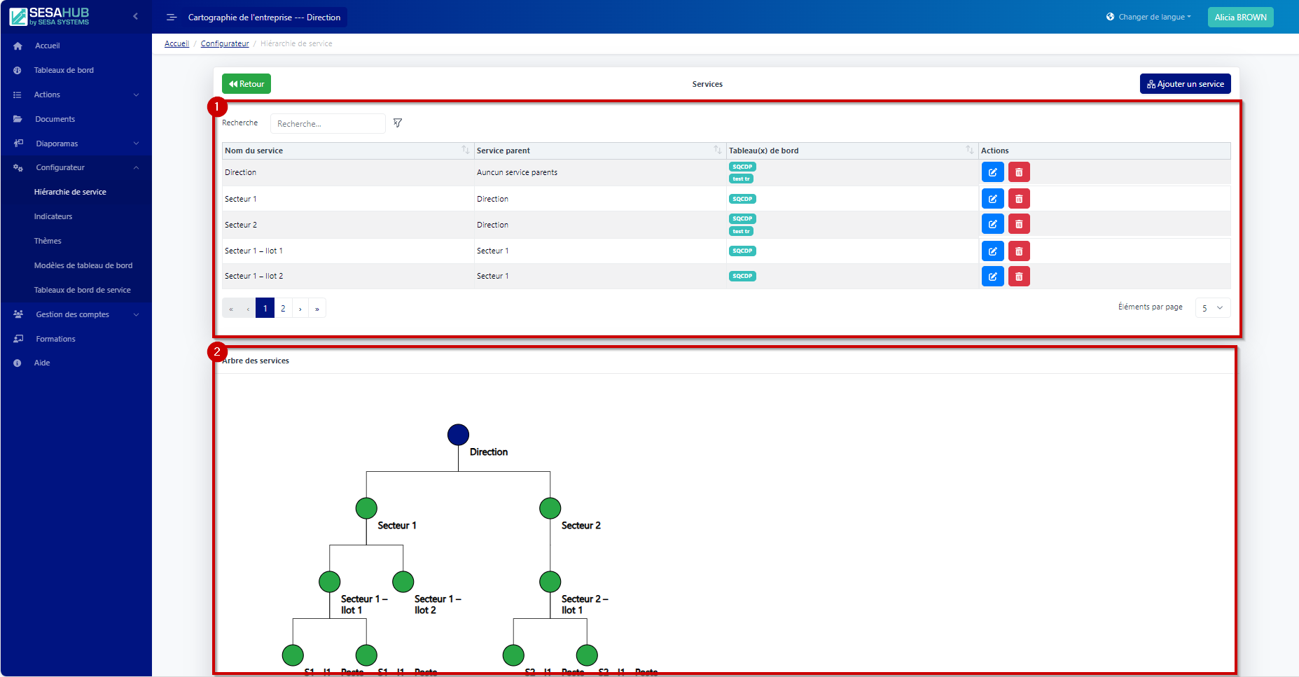 Servicehierarchy.page Servicehierarchy.page