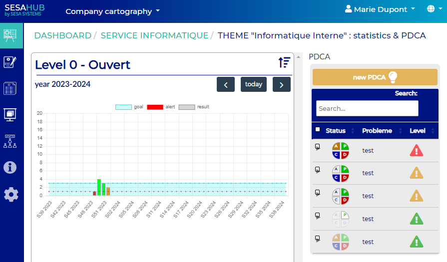 Statspdcavisu2 Statspdcavisu2
